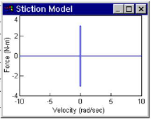 stiction_model_1