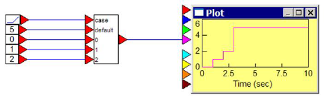 case block example 2