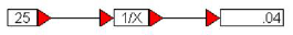 inverse block ex