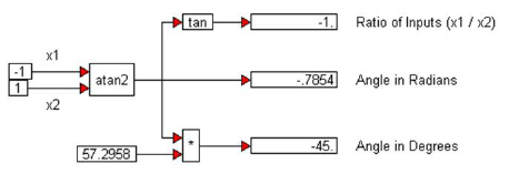 atan2 example 2