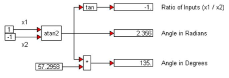 atan2 example 2 a