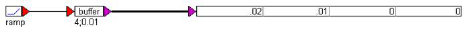 buffer blk example