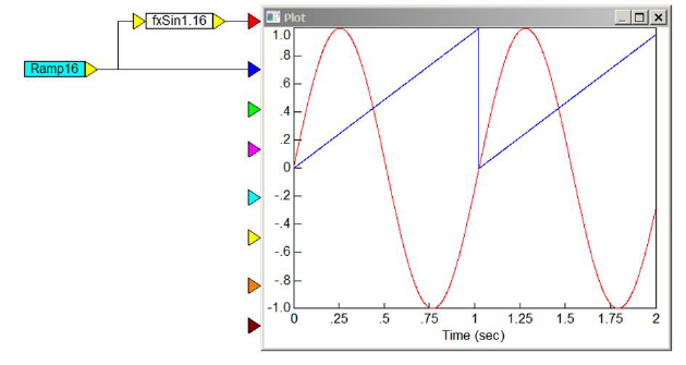 fxsin example