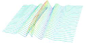 Waterfall%20plot%20with%20curves