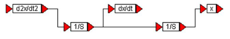 spring damper arm example 1