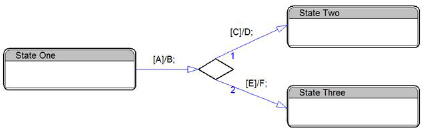 choice dynamic conditional branch