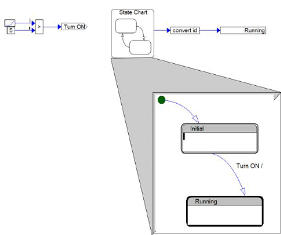 convert ID ex 3