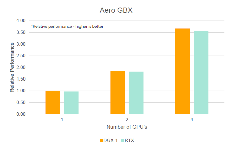 Rtx 2080 ti on sale vs quadro rtx 8000