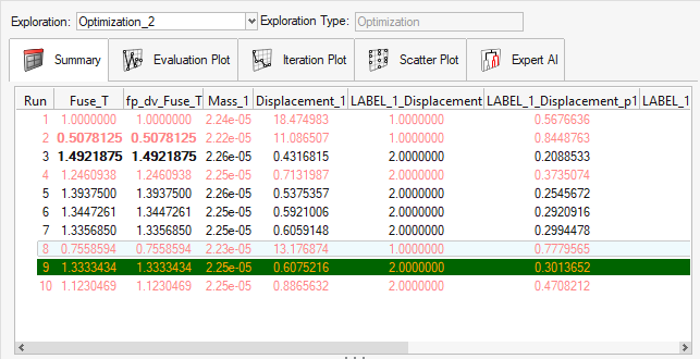 Use ExpertAI for Expert Emulation