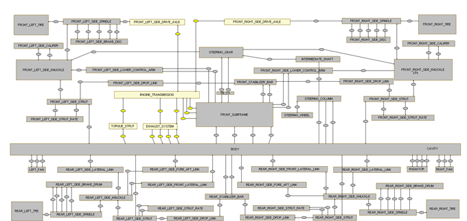 Network View