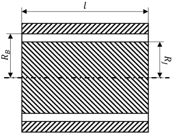 Geometry of an aligned journal bearing.