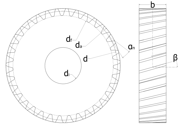 Geometry of a helical gear.
