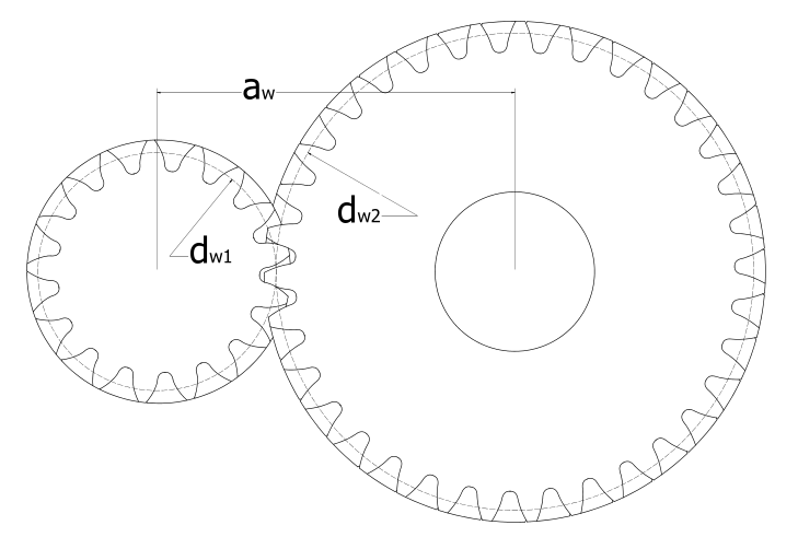 Geometry of a helical gear set.