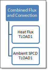 OS-HM-T: 5010 Linear Transient Heat Transfer Analysis Of An Extended ...