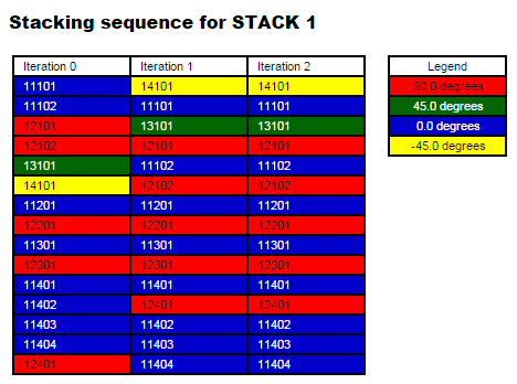 os3400_ph3_stacking_complete