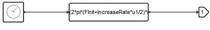 VariableFreqSine