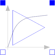 Modelica.Electrical.Analog.Examples.OpAmps.OpAmpCircuits